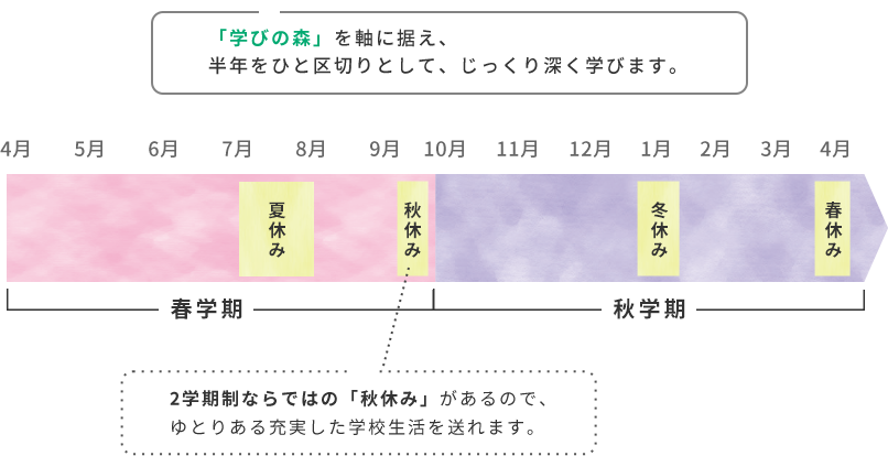 2学期制